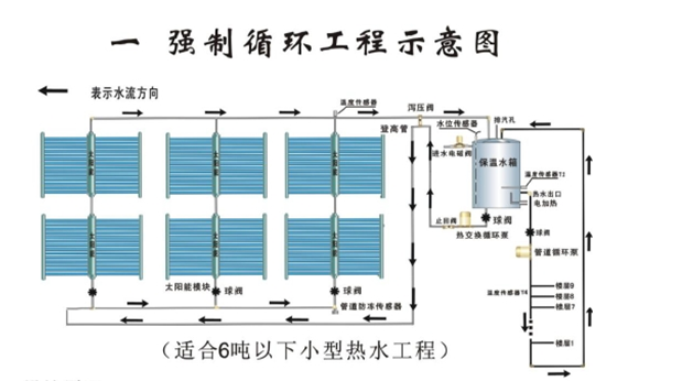 强制循环工程示意图