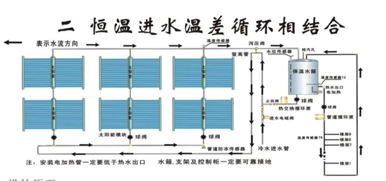 恒温进水温差循环相结合
