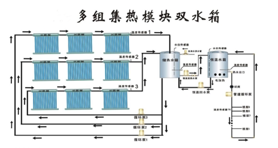 多组集热模块双水箱