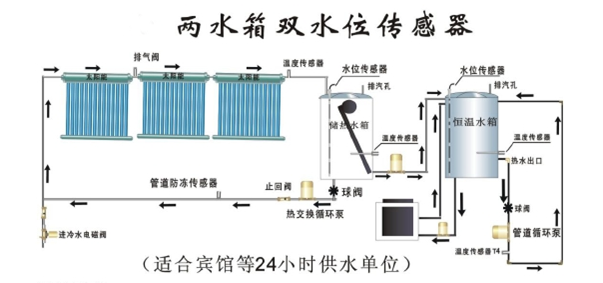 两水箱双水圩传感器