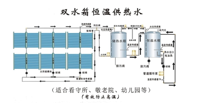 双水箱恒温供热水